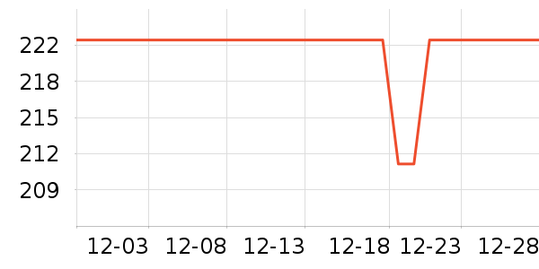 �������������ʷ�۸�