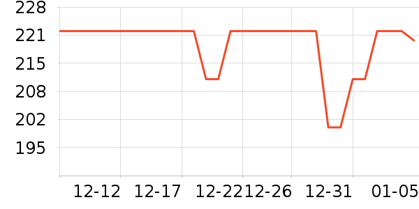 �������������ʷ�۸�