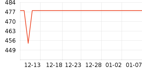 ϰ�� XIJIU�׾���ʷ�۸�
