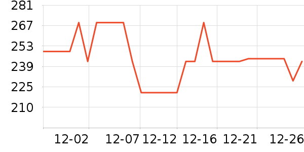 �ղ�����������ʷ�۸�