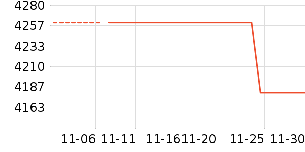 �����׹/������ʷ�۸�