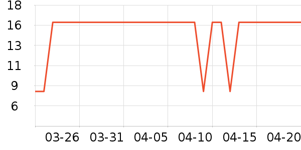 ��������ͨ���¼���ʷ�۸�