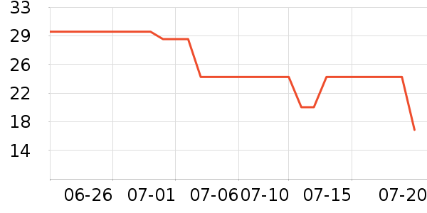 �����󴽸���ʷ�۸�