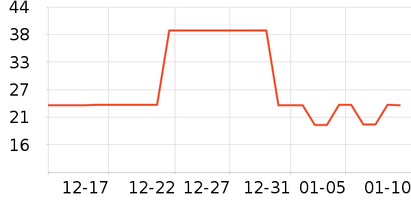 �����󴽸���ʷ�۸�