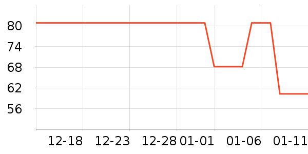 ���п���ʷ�۸�