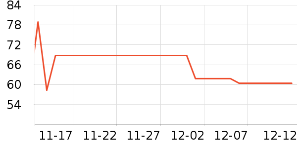 eachy����������ʷ�۸�