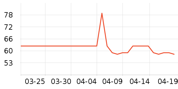 eachy����������ʷ�۸�