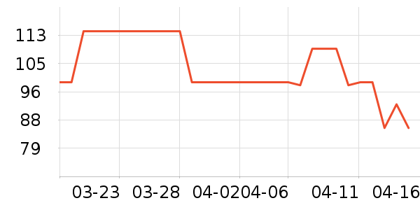 ��֮�߳����������ʷ�۸�