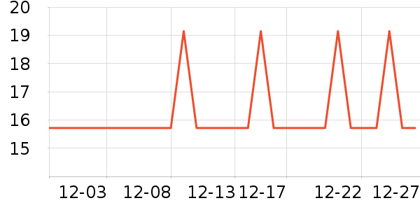 �Ź�������ʷ�۸�