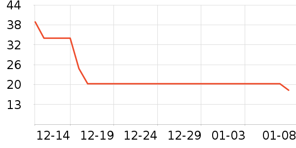 ��ˢ��ʷ�۸�