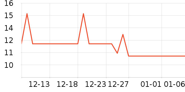 ��ɨ���ӹ��߲���ʷ�۸�