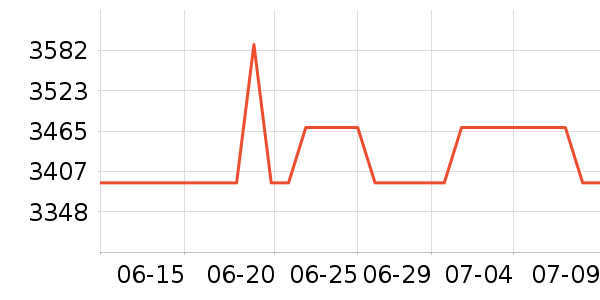 �������ֱ���ʷ�۸�