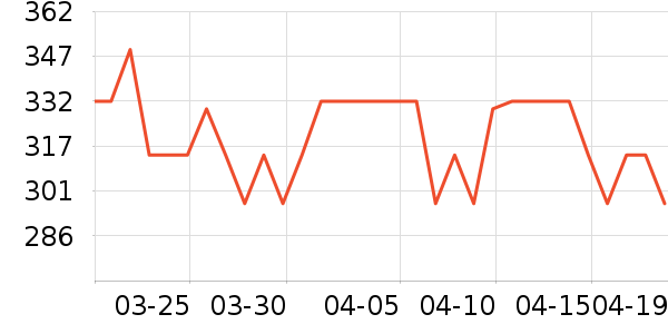 ��˼����ˮ��ʷ�۸�