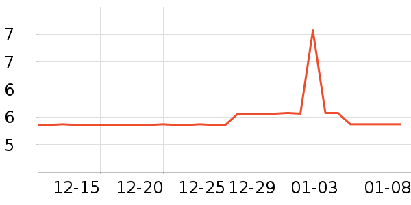 �Ĳɱ�����ʷ�۸�