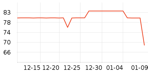 �ɱ�˹�˲���������ʷ�۸�