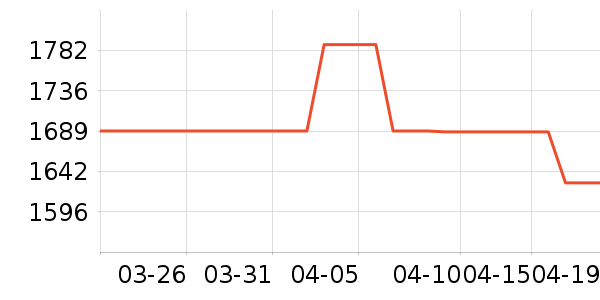 ��ͯ�Ҿ���ʷ�۸�