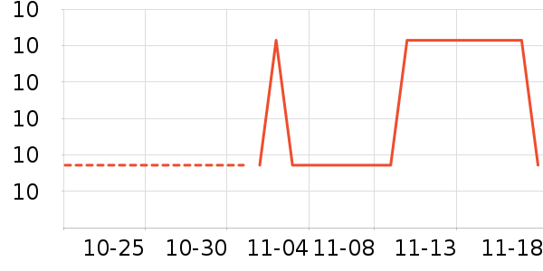 ������ʷ�۸�