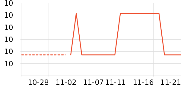 ������ʷ�۸�