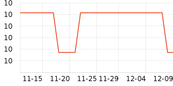 ������ʷ�۸�