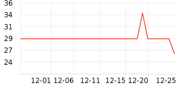 ��ɯ������ʷ�۸�