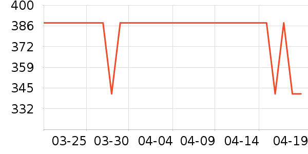 ��������¶��ʷ�۸�