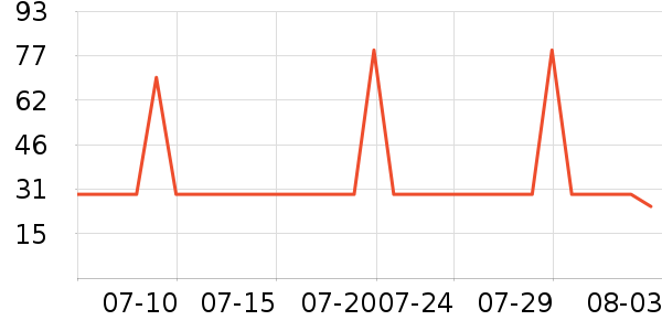 B.DuckӾ����ʷ�۸�