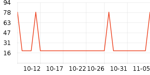 B.DuckӾ����ʷ�۸�