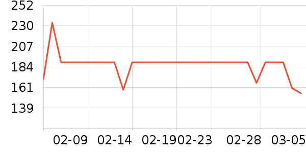 3CE��Ӱ��ʷ�۸�