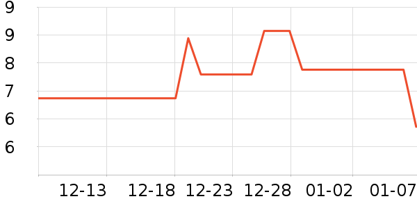 ���/������ʷ�۸�