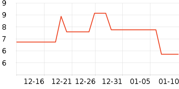 ���/������ʷ�۸�