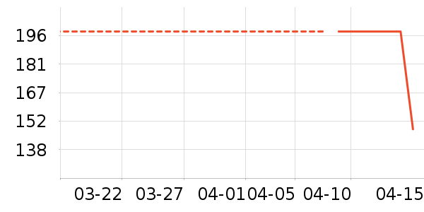 ���³��ر�����ʷ�۸�