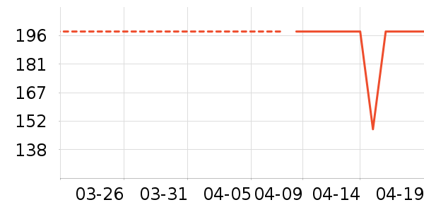 ���³��ر�����ʷ�۸�