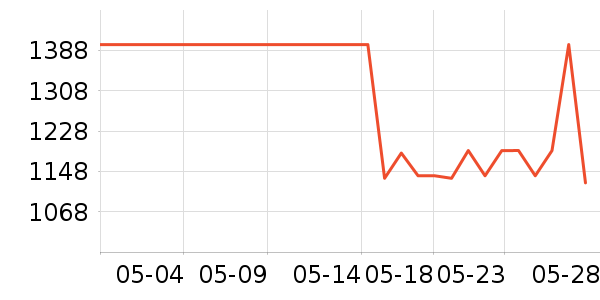 ��Ъ������������ʷ�۸�