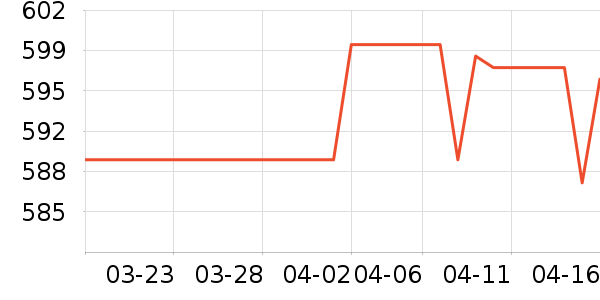 ŷ���Ż�����װ��ʷ�۸�