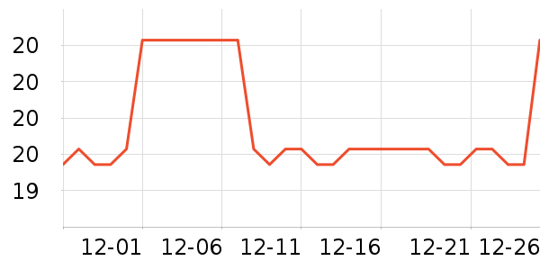 �ʹ�������ʷ�۸�