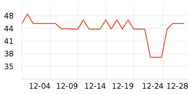 ����¥���/������ʷ�۸�