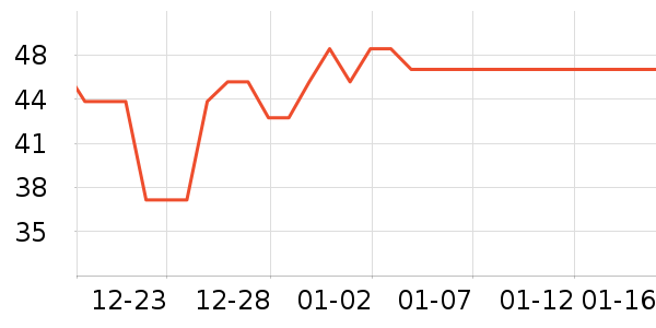 ����¥���/������ʷ�۸�