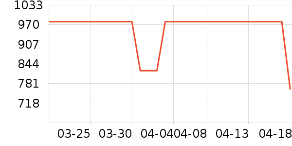 ��ʿ����װ�ε���ʷ�۸�