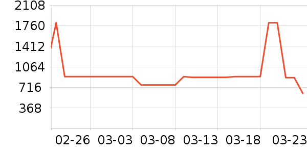 ȫ��Ь����ʷ�۸�