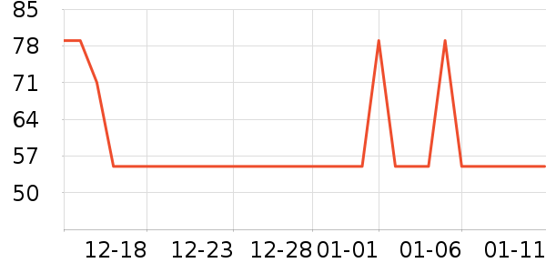 ���Ź���ά����ʷ�۸�