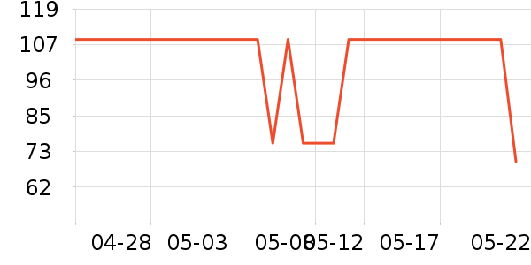 VERO MODAŮʽT����ʷ�۸�