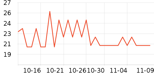 �������������ʷ�۸�