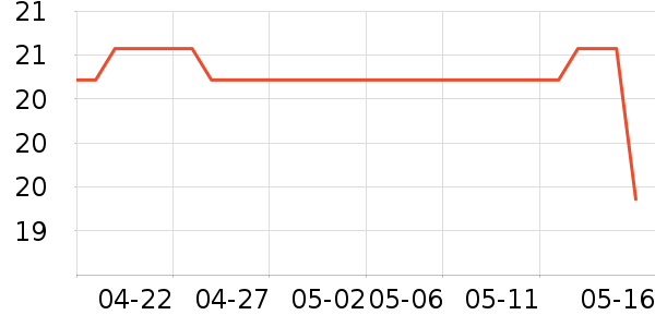 ����������/��Ĥ/������Ʒ��ʷ�۸�