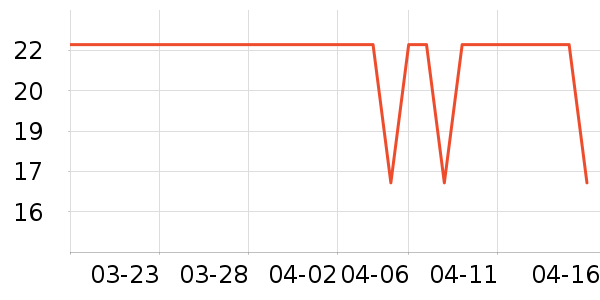 �̴�԰���/������ʷ�۸�