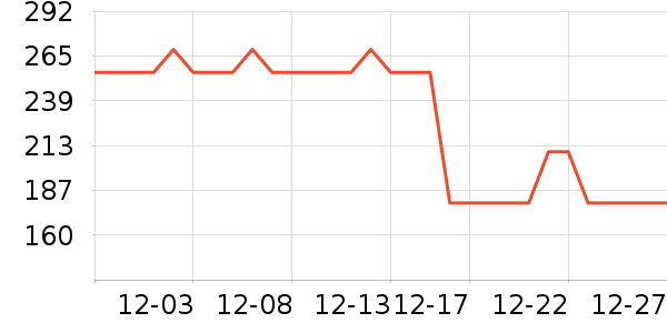 PMPM��Һ��˪��ʷ�۸�