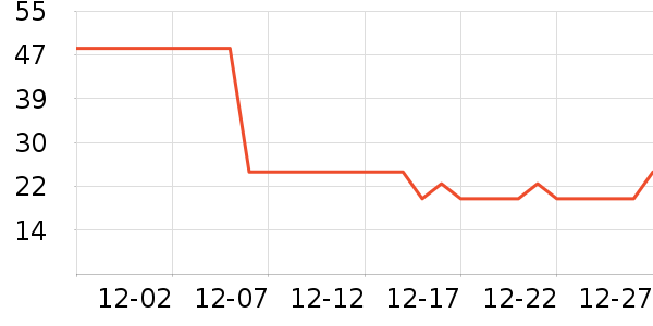 �����˽�������ʷ�۸�