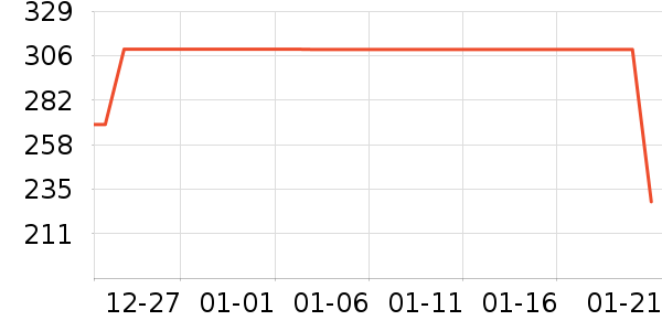 ��ά˹������ʷ�۸�