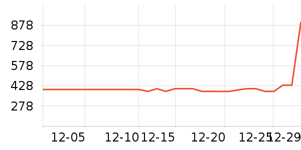 �޼�������ʷ�۸�