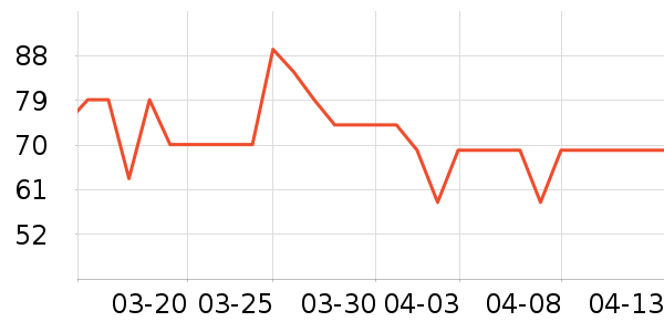 С�ܹ��̻���ʷ�۸�