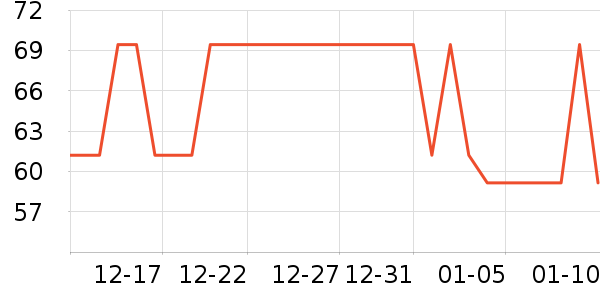 ����������/����ʷ�۸�